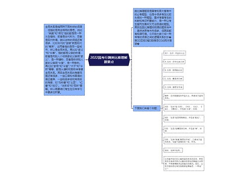 2022国考行测类比推理解题要点