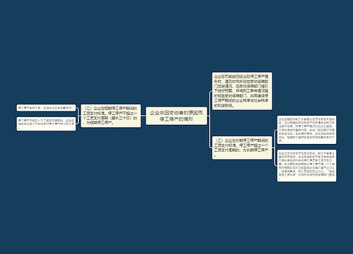 企业非因劳动者的原因而停工停产的情形