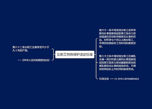 女职工特殊保护法定标准