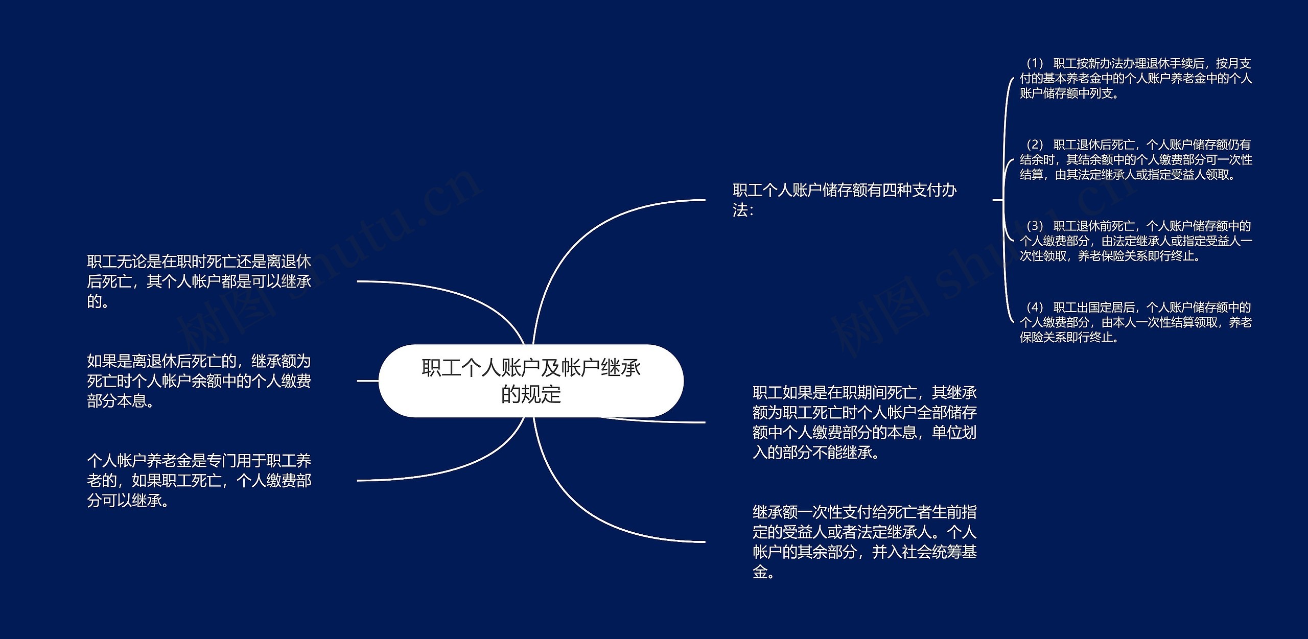 职工个人账户及帐户继承的规定