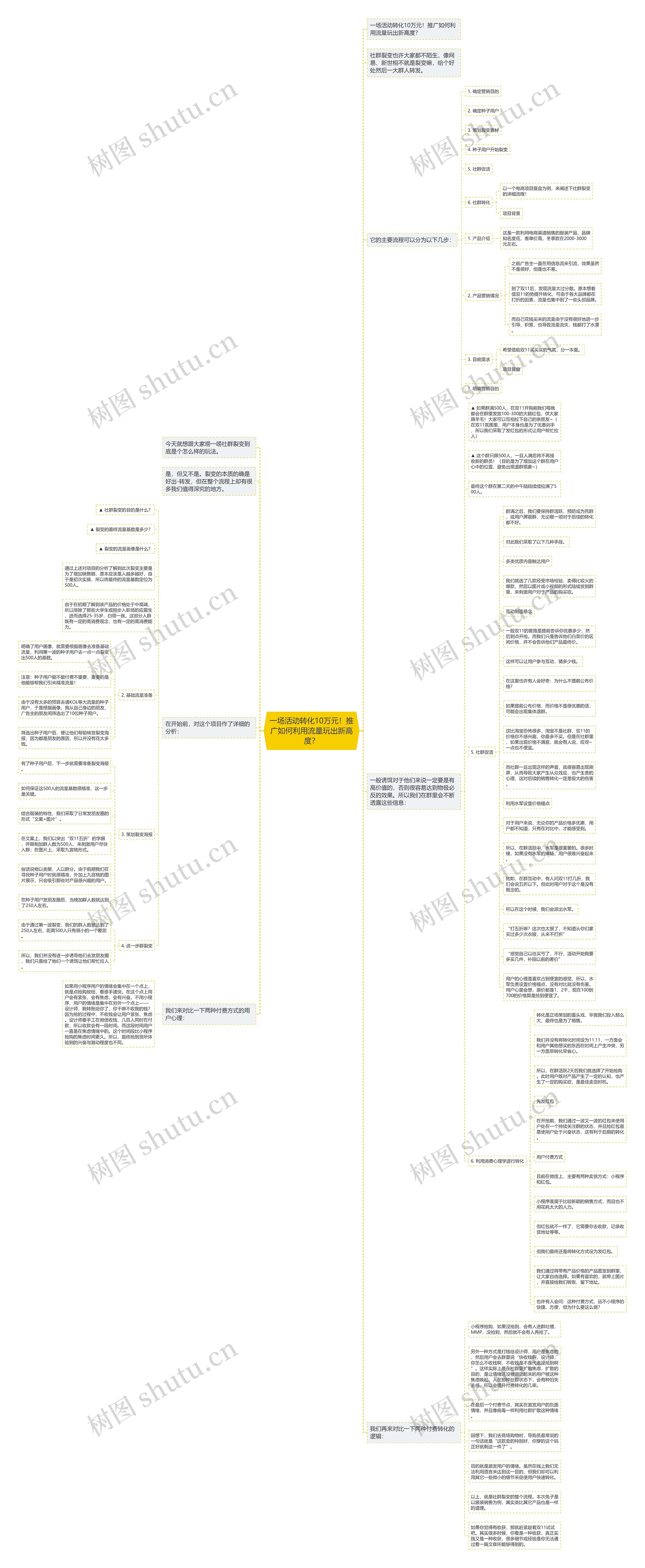 一场活动转化10万元!推广如何利用流量玩出新高度? 一场活动转化10万元!推广如何利用流量玩出新高度?