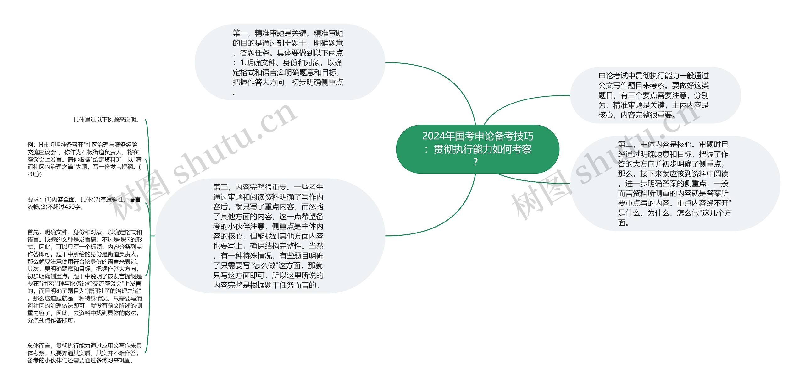 2024年国考申论备考技巧：贯彻执行能力如何考察？