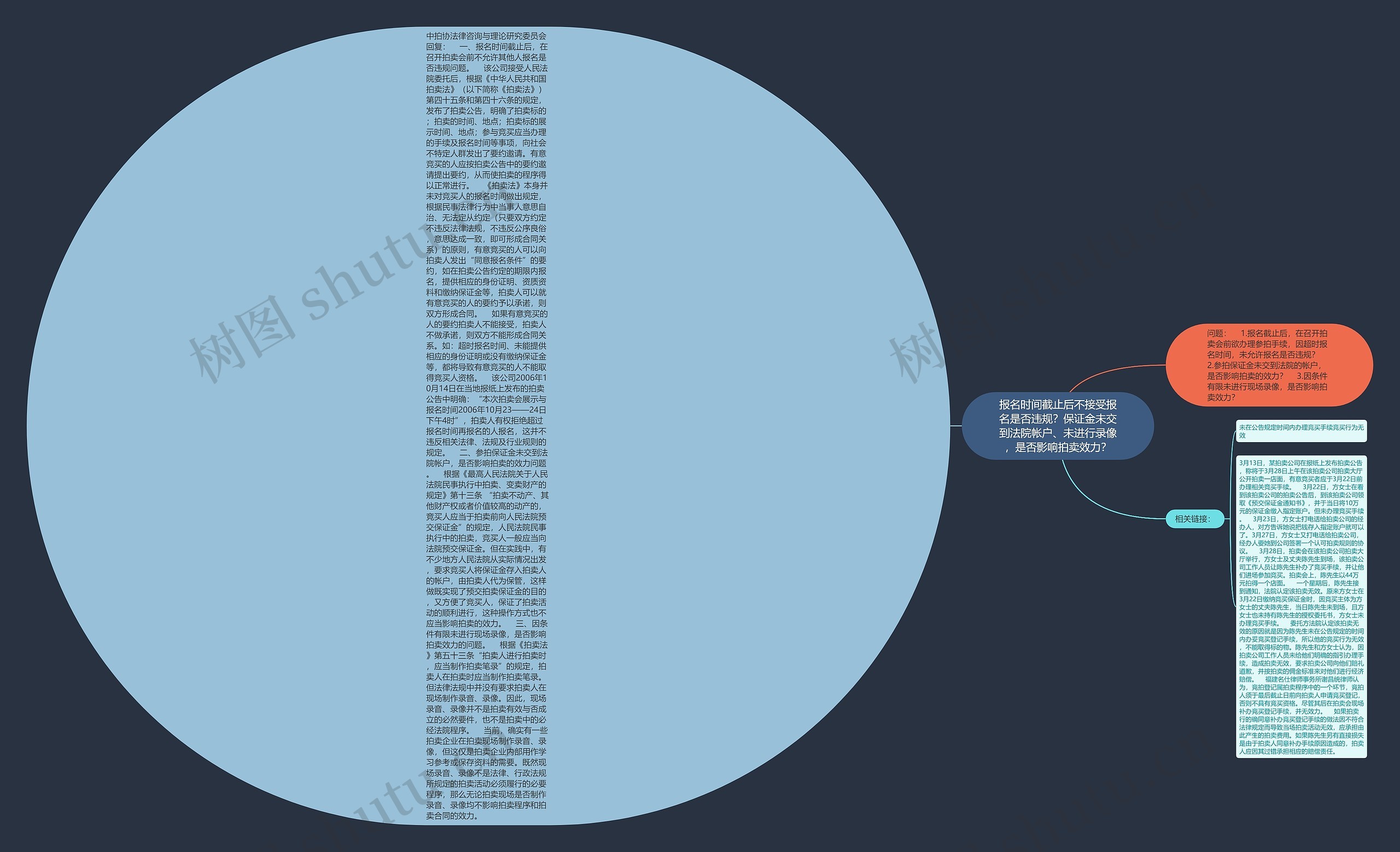 报名时间截止后不接受报名是否违规?保证金未交到法院帐户、未进行录像,是否影响拍卖效力? 报名时间截止后不接受报名是否违规?保证金未交到法院帐户、未进行录像,是否影响拍卖效力?