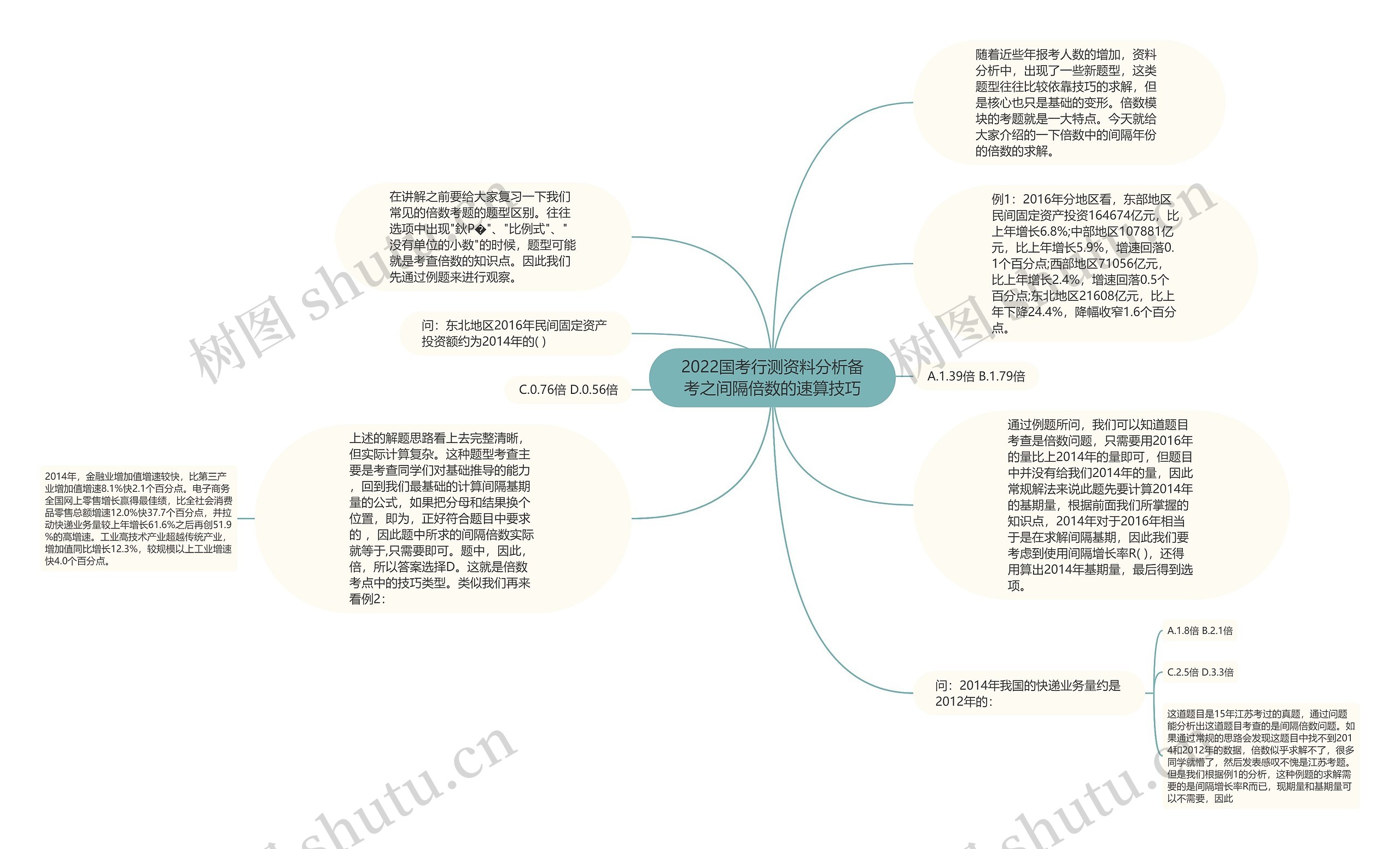 2022国考行测资料分析备考之间隔倍数的速算技巧