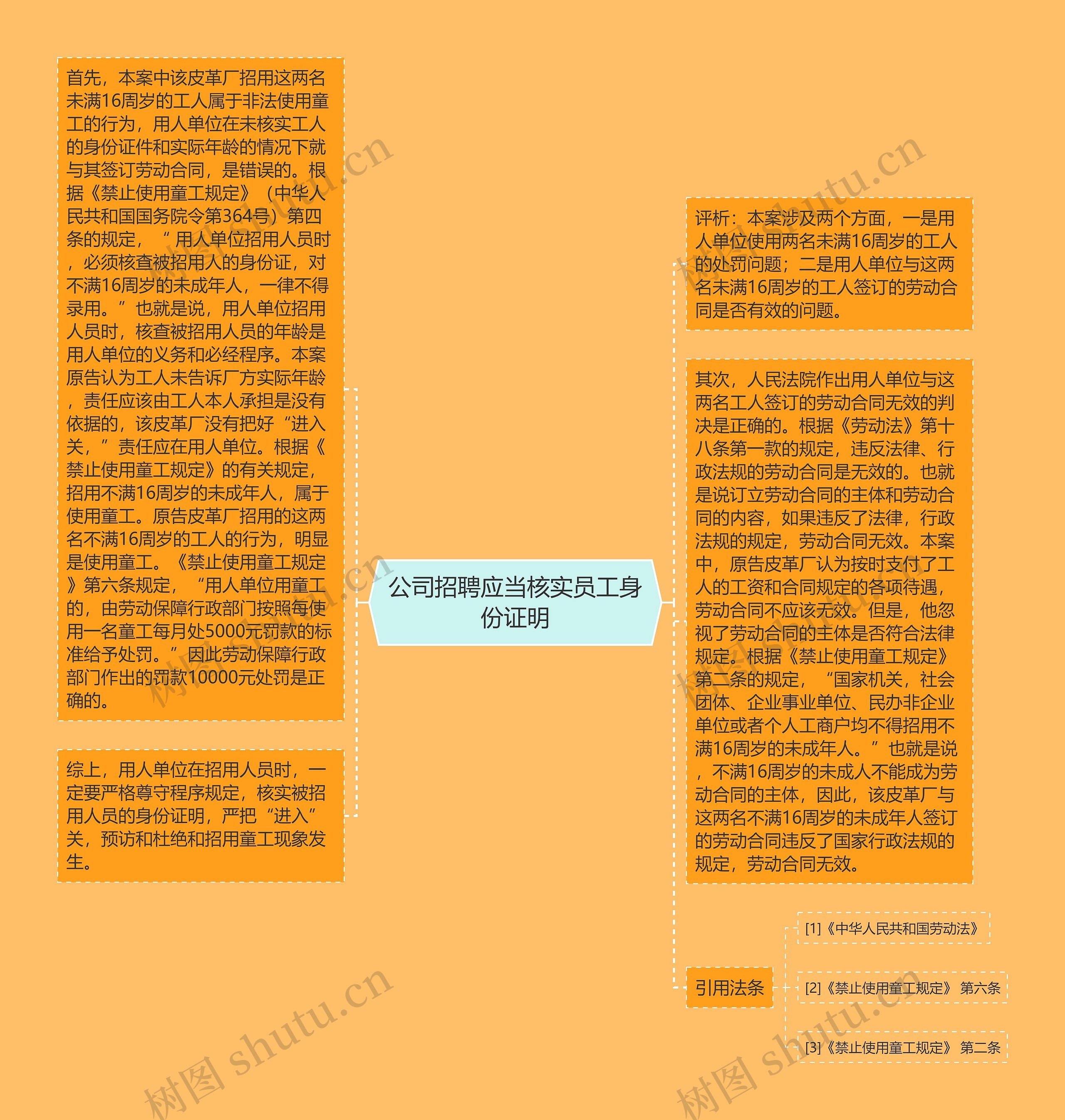 公司招聘应当核实员工身份证明