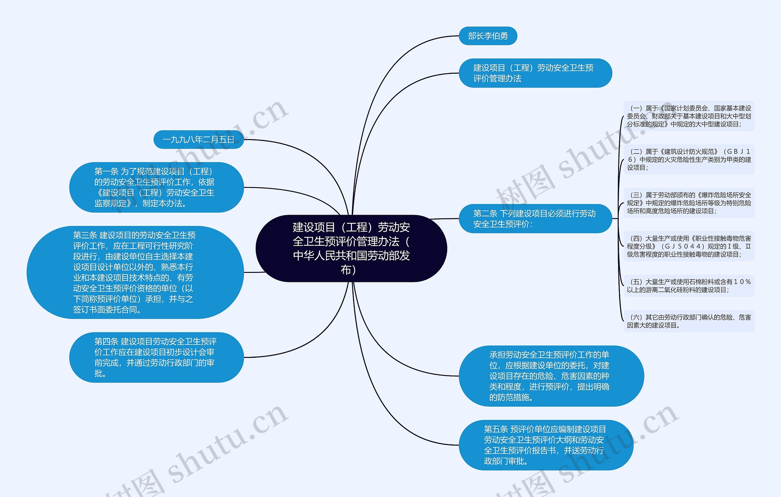 建设项目（工程）劳动安全卫生预评价管理办法（中华人民共和国劳动部发布）