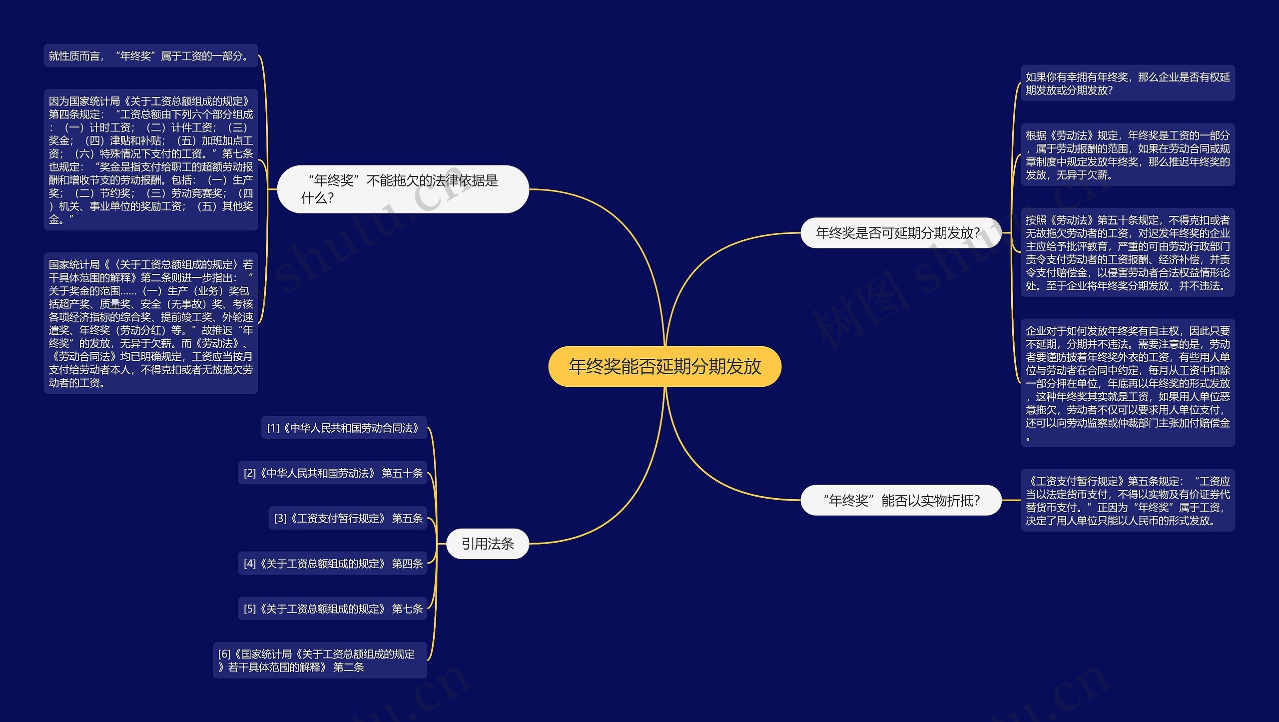 年终奖能否延期分期发放 年终奖能否延期分期发放
