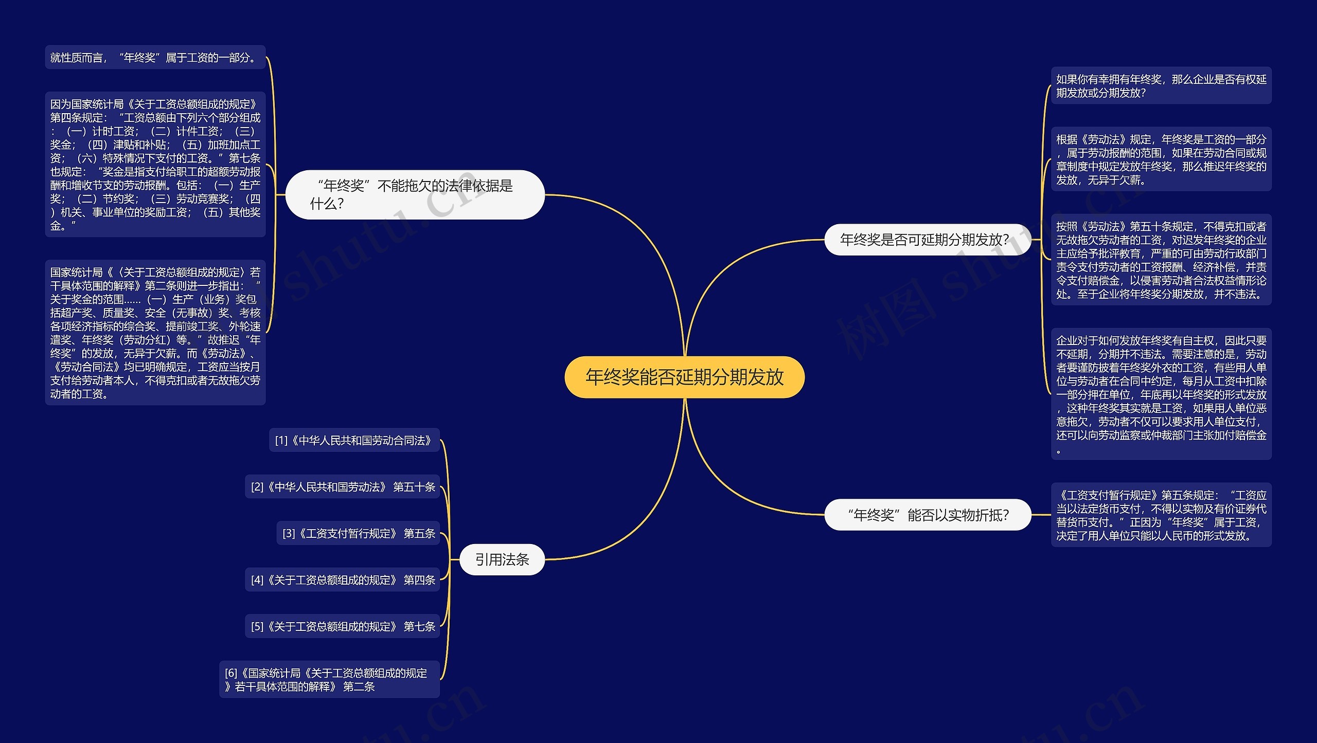年终奖能否延期分期发放思维导图