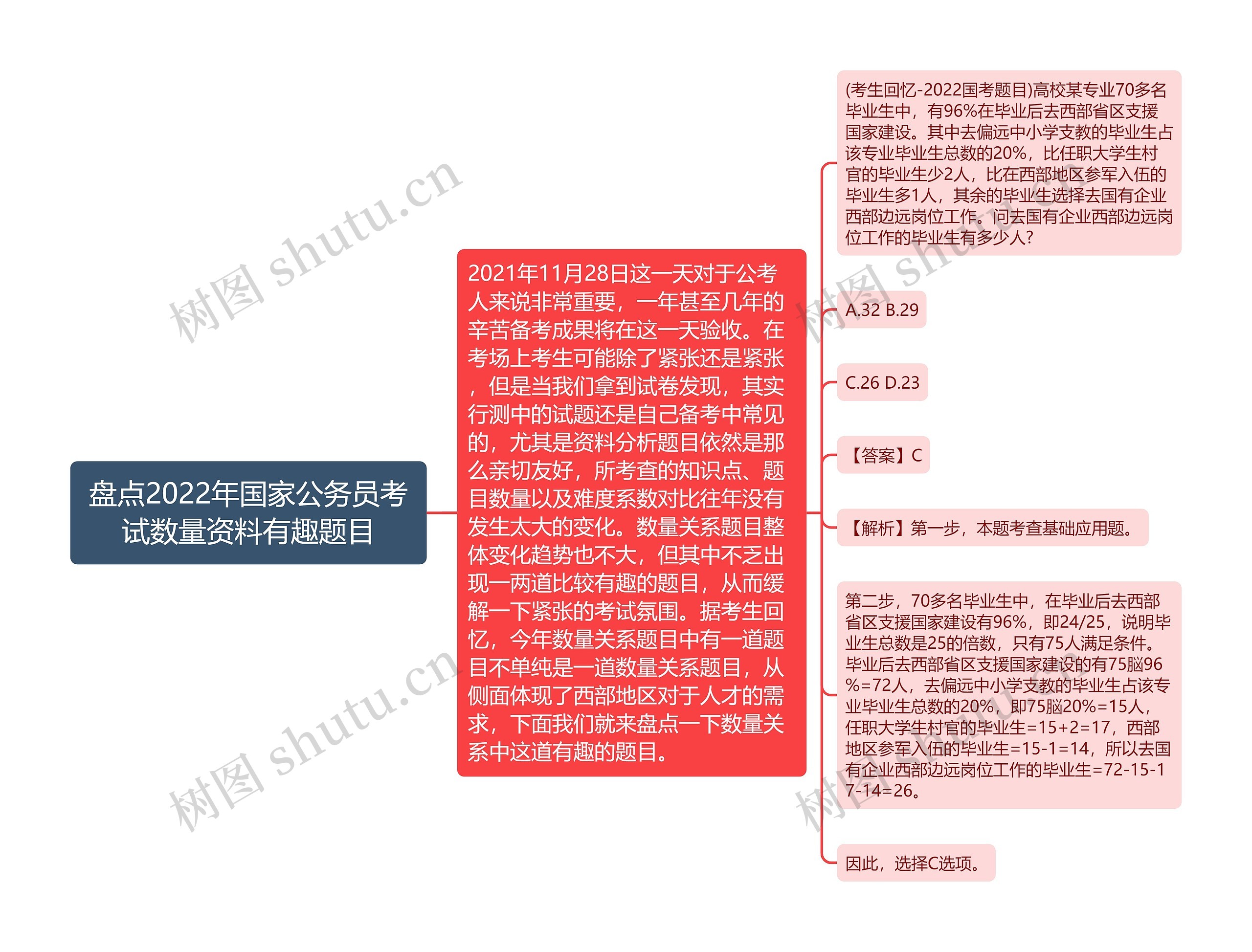 盘点2022年国家公务员考试数量资料有趣题目