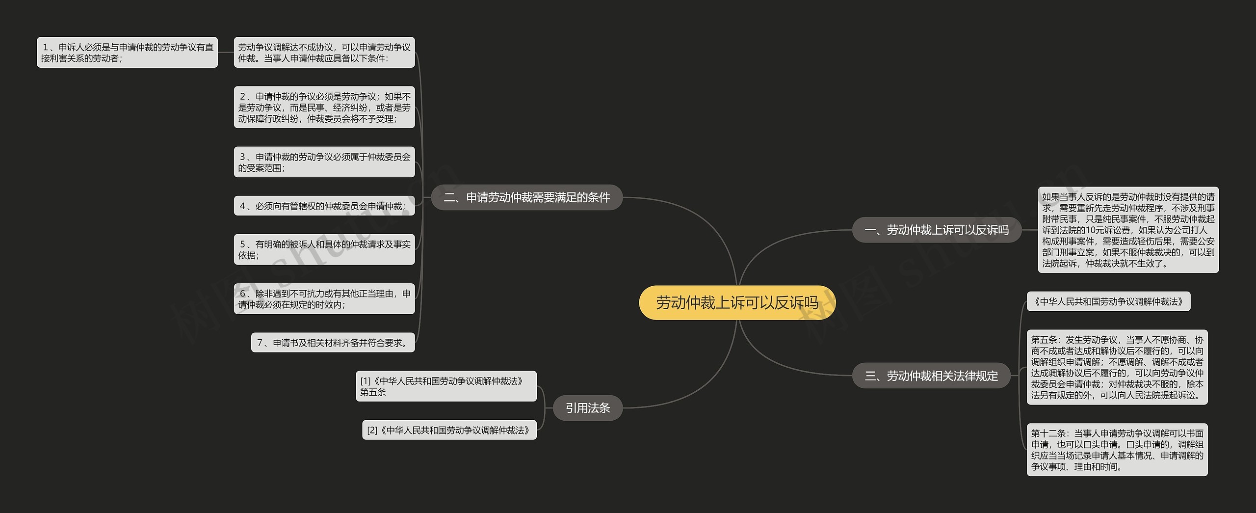 劳动仲裁上诉可以反诉吗