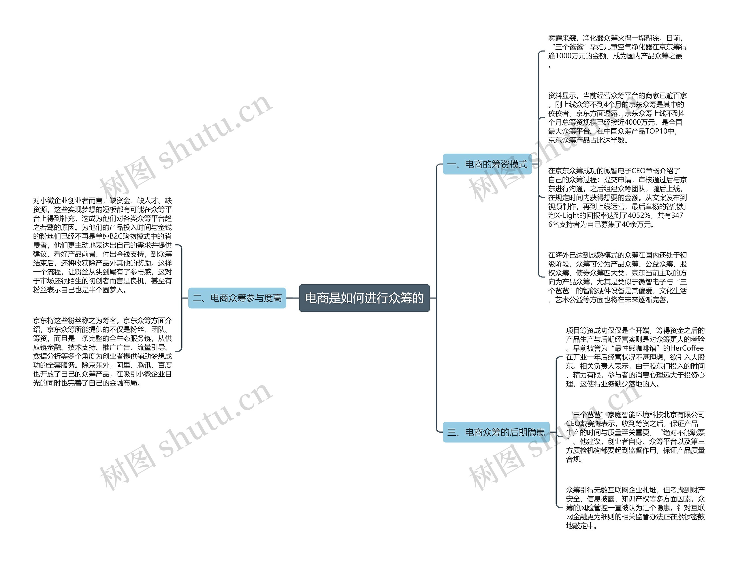 电商是如何进行众筹的 电商是如何进行众筹的