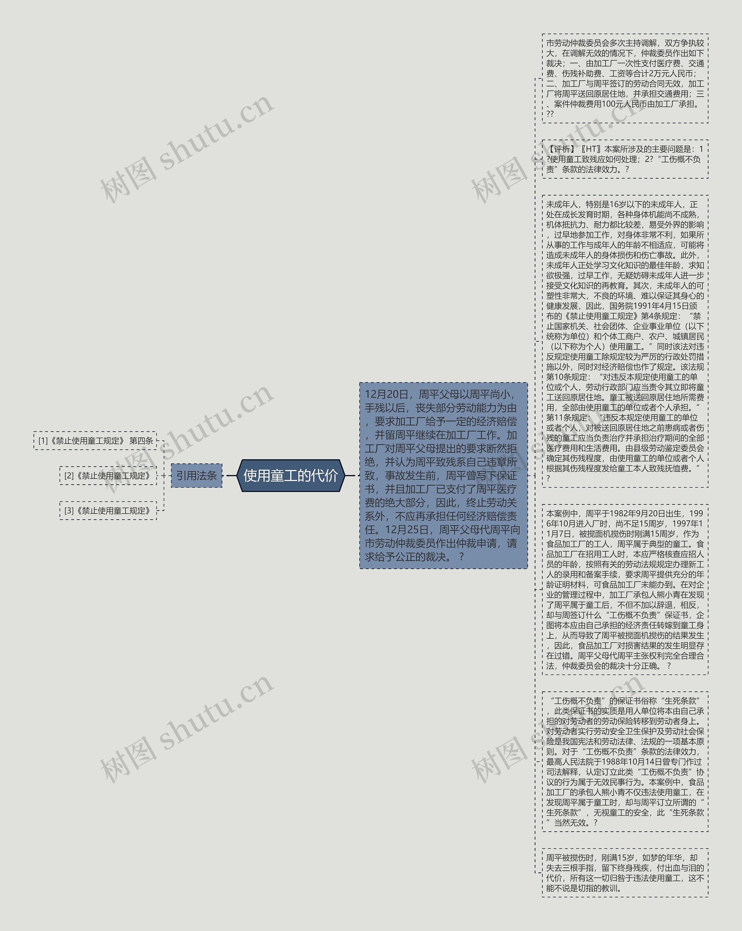 使用童工的代价思维导图