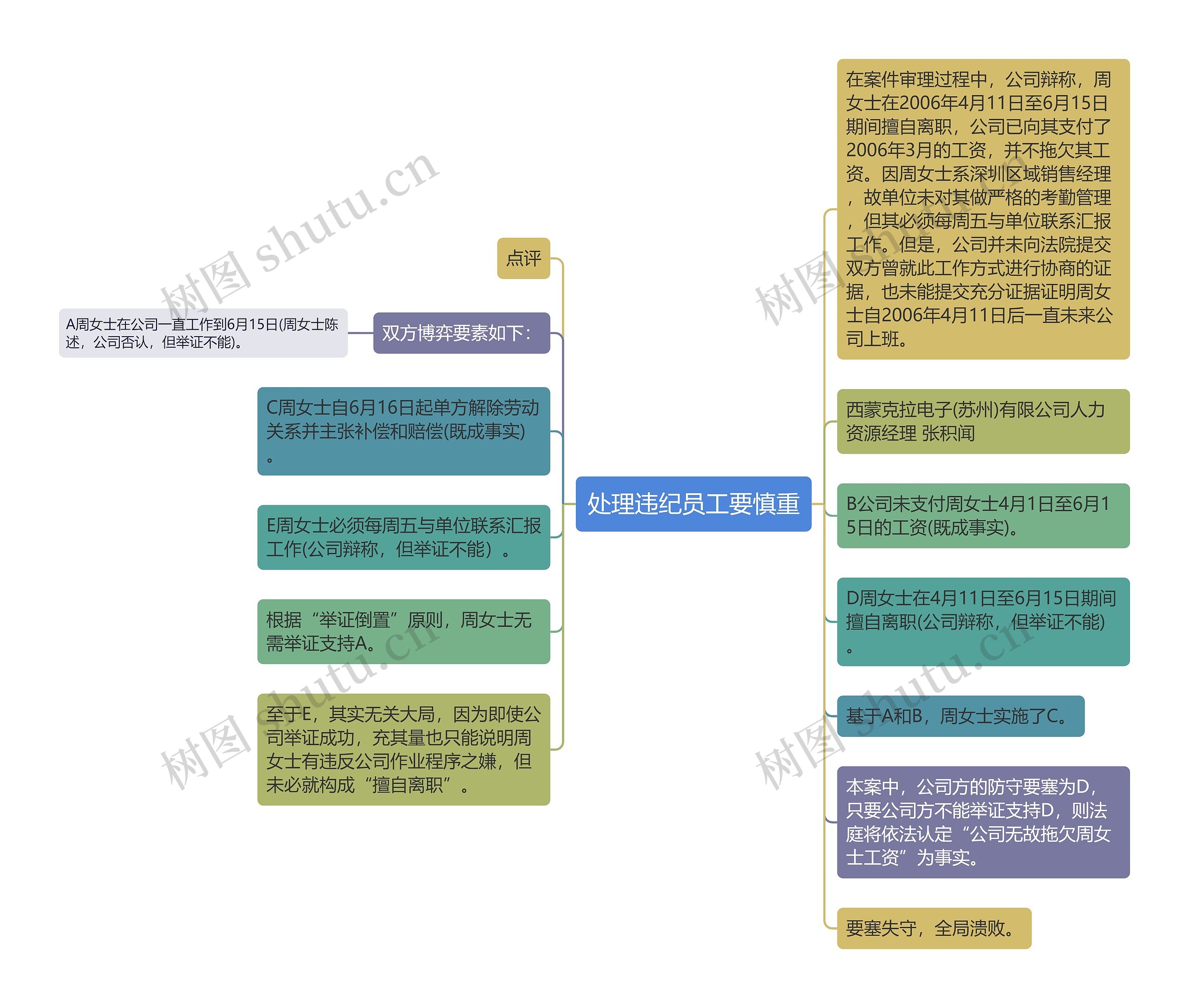 处理违纪员工要慎重