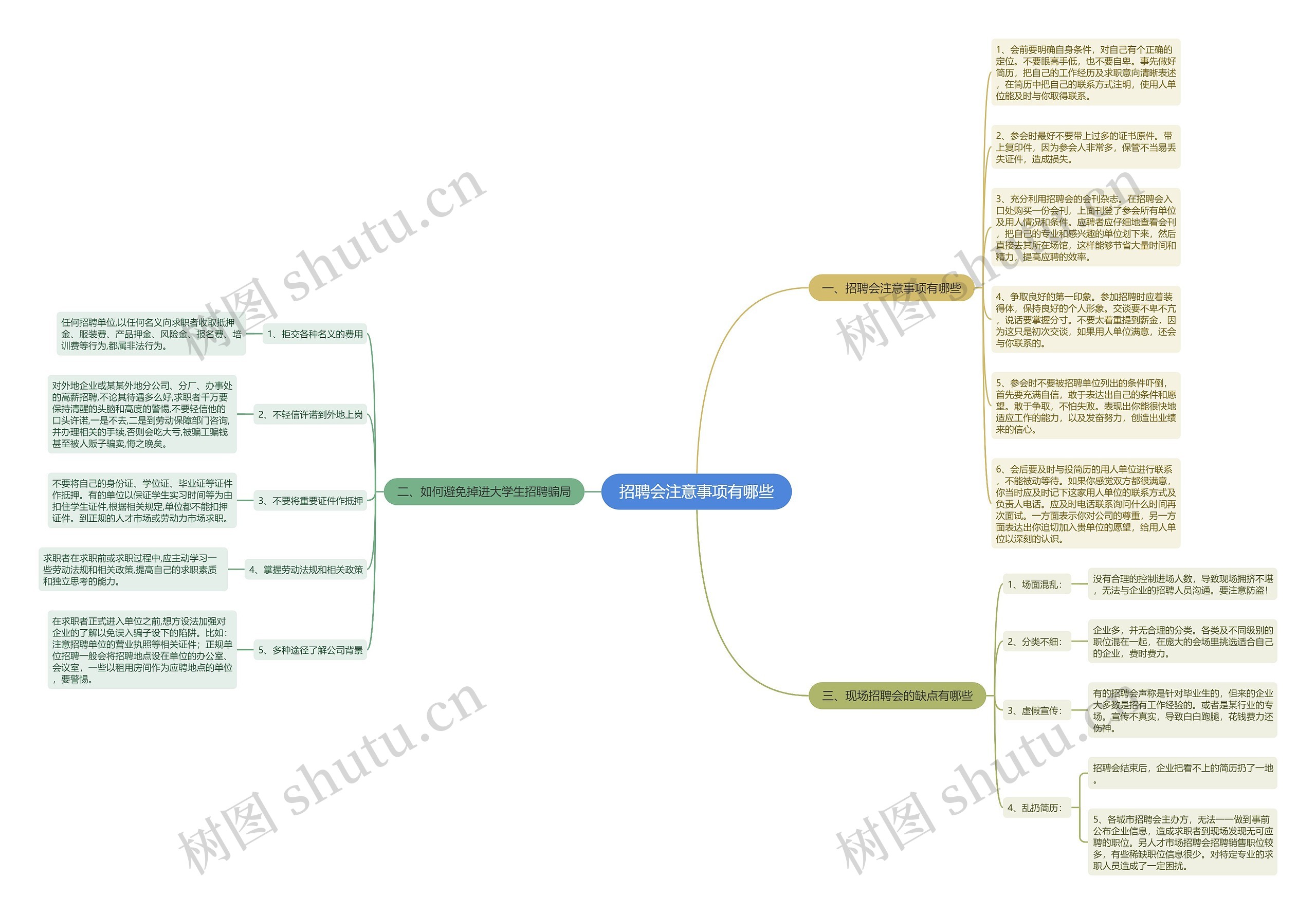 招聘会注意事项有哪些思维导图
