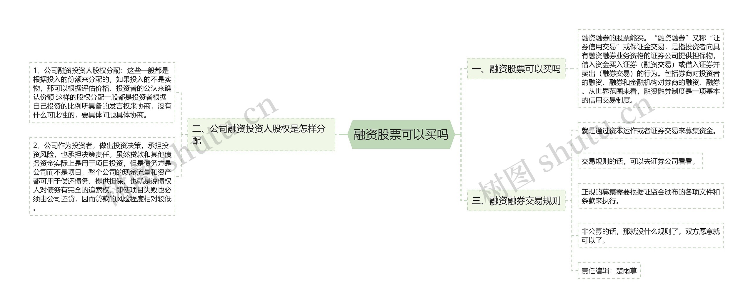 融资股票可以买吗思维导图