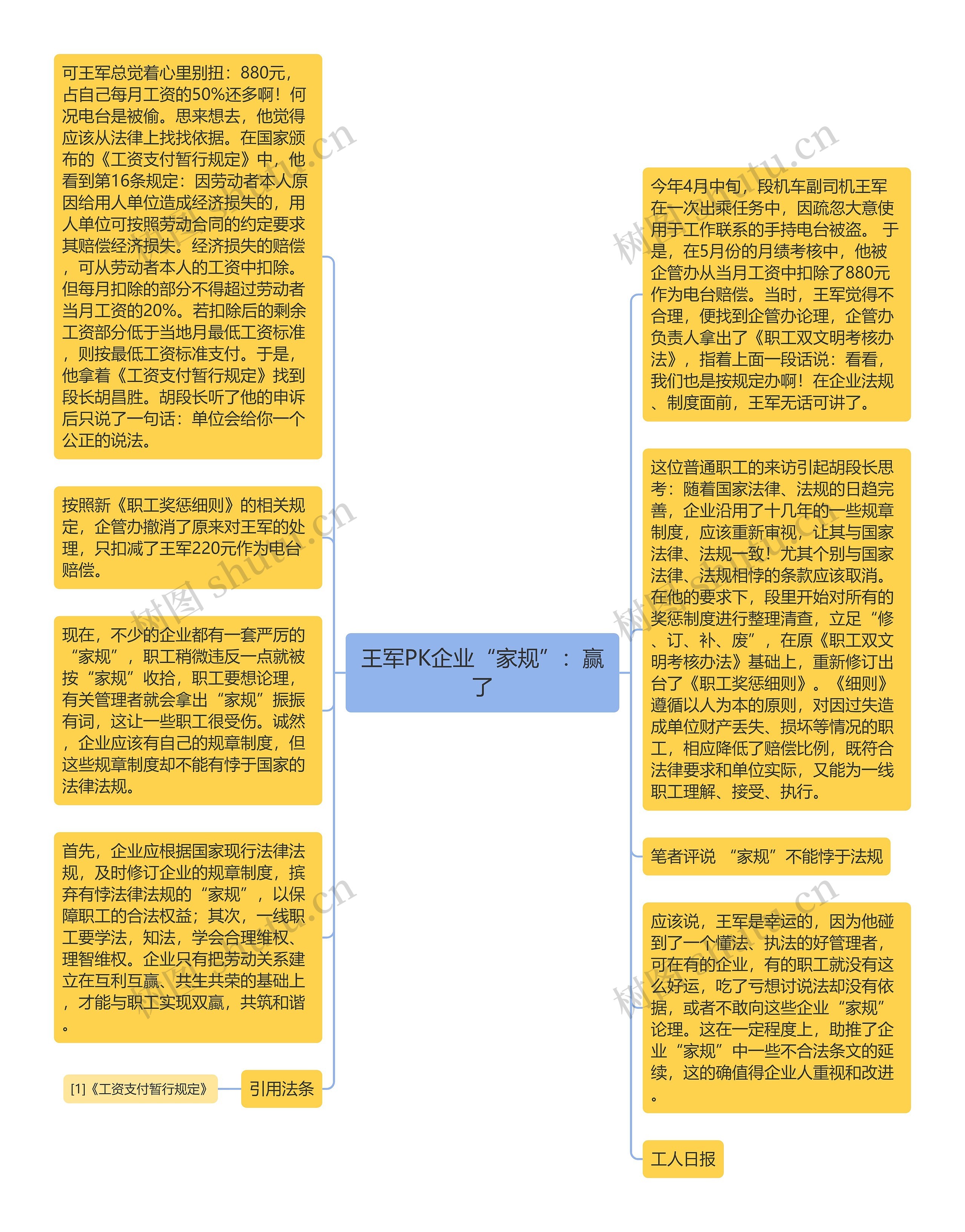 王军PK企业“家规”：赢了思维导图