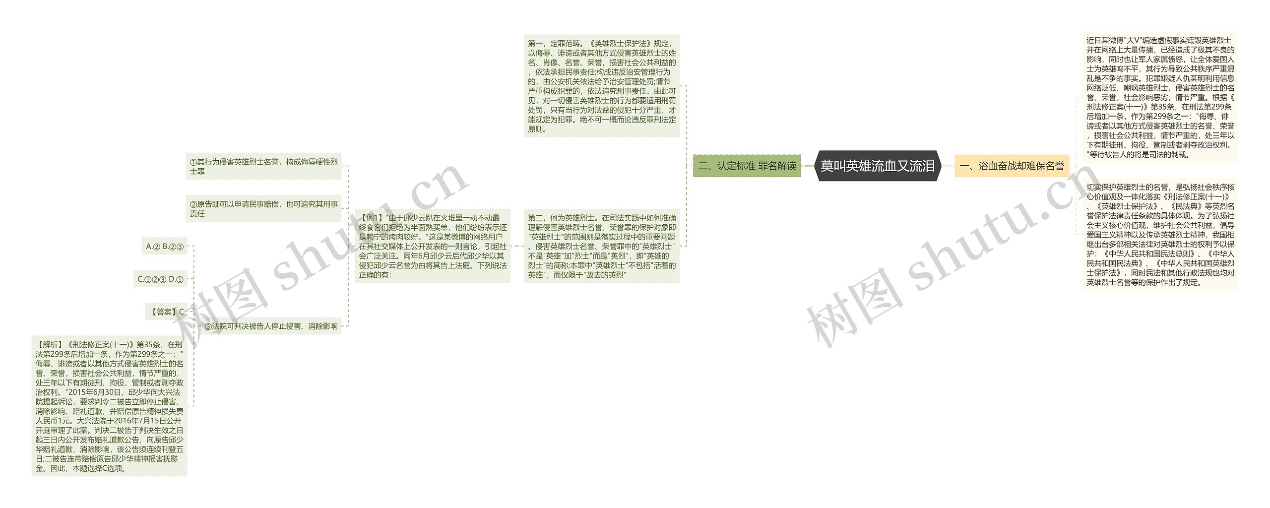 莫叫英雄流血又流泪