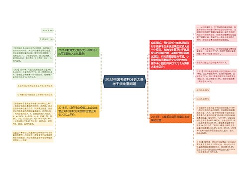 2022年国考资料分析之备考干货比重问题