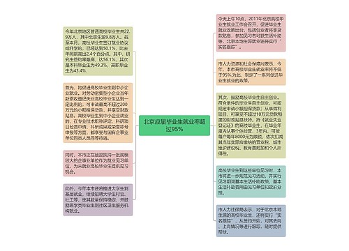 北京应届毕业生就业率超过95%