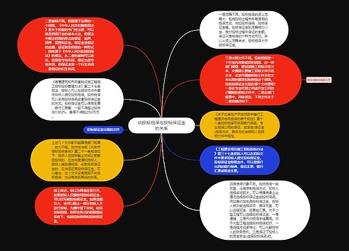 谈投标担保与投标保证金的关系