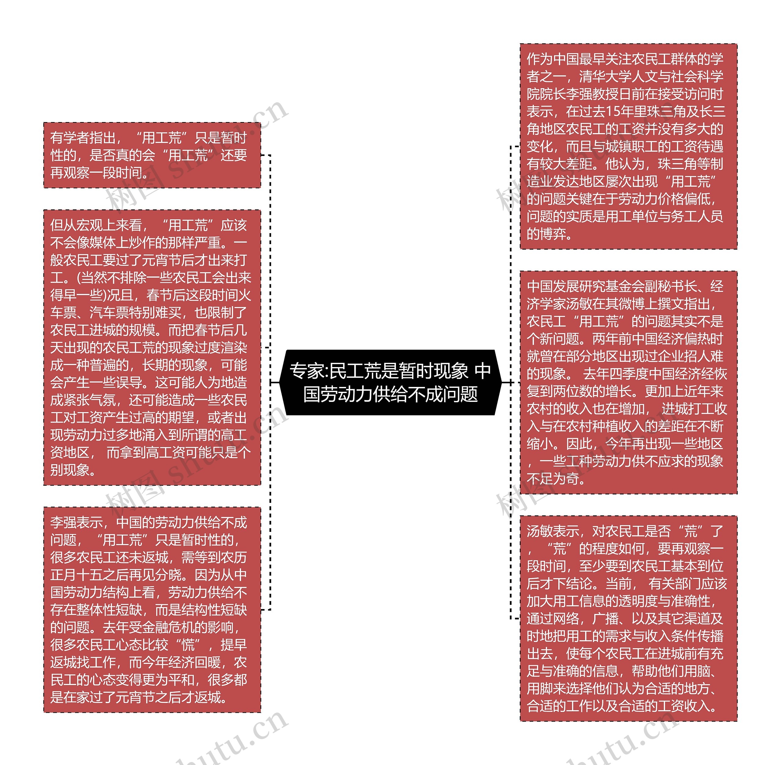 专家:民工荒是暂时现象 中国劳动力供给不成问题