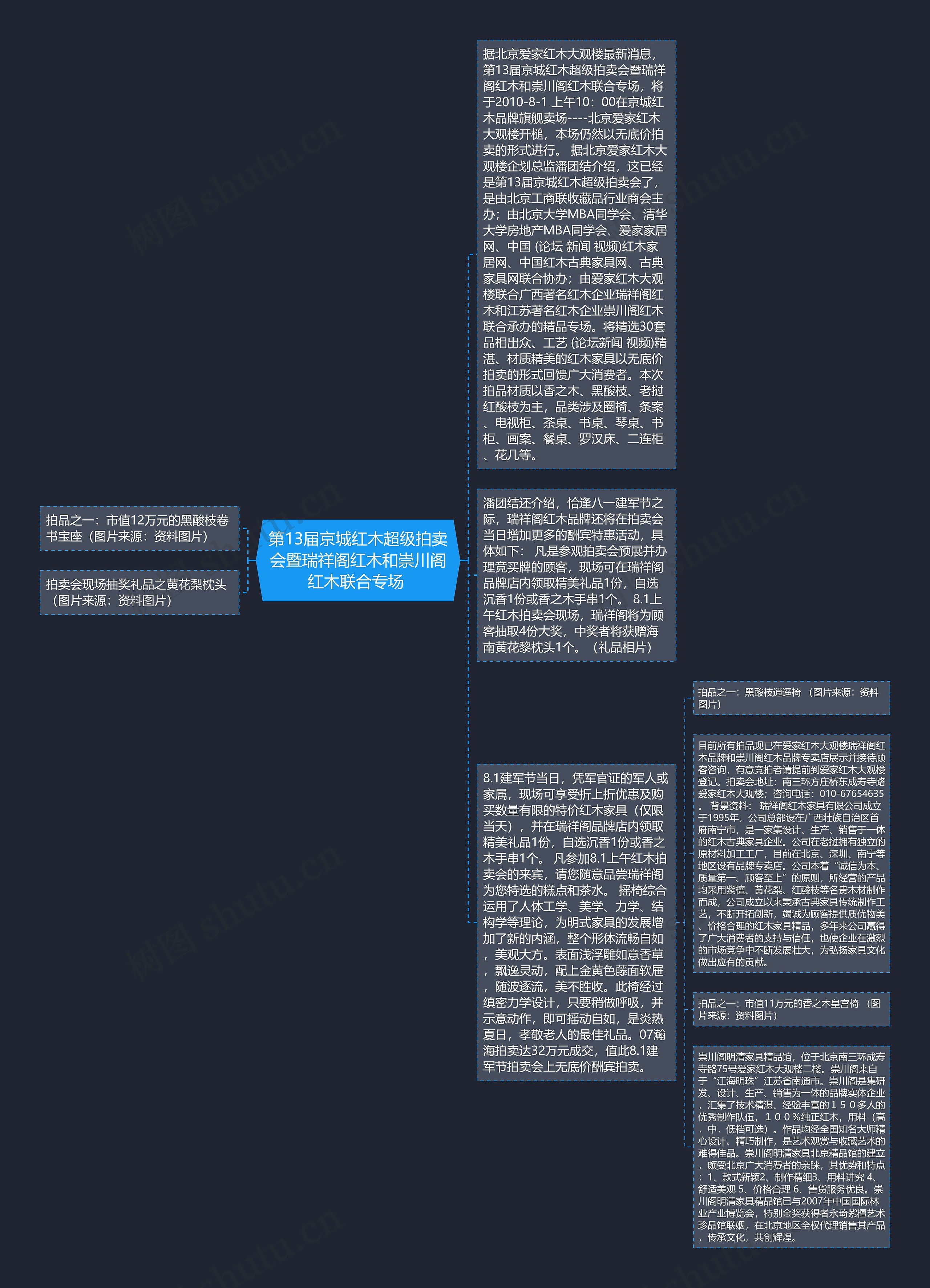 第13届京城红木超级拍卖会暨瑞祥阁红木和崇川阁红木联合专场 