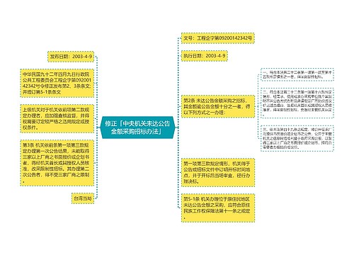 修正「中央机关未达公告金额采购招标办法」