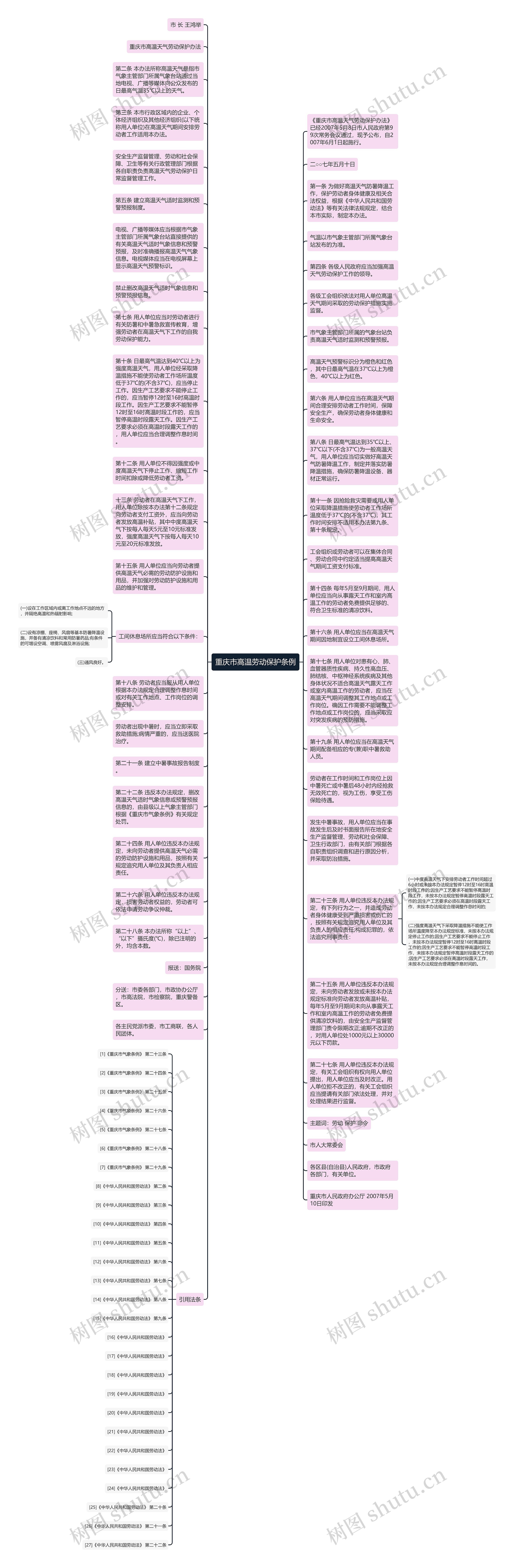 重庆市高温劳动保护条例