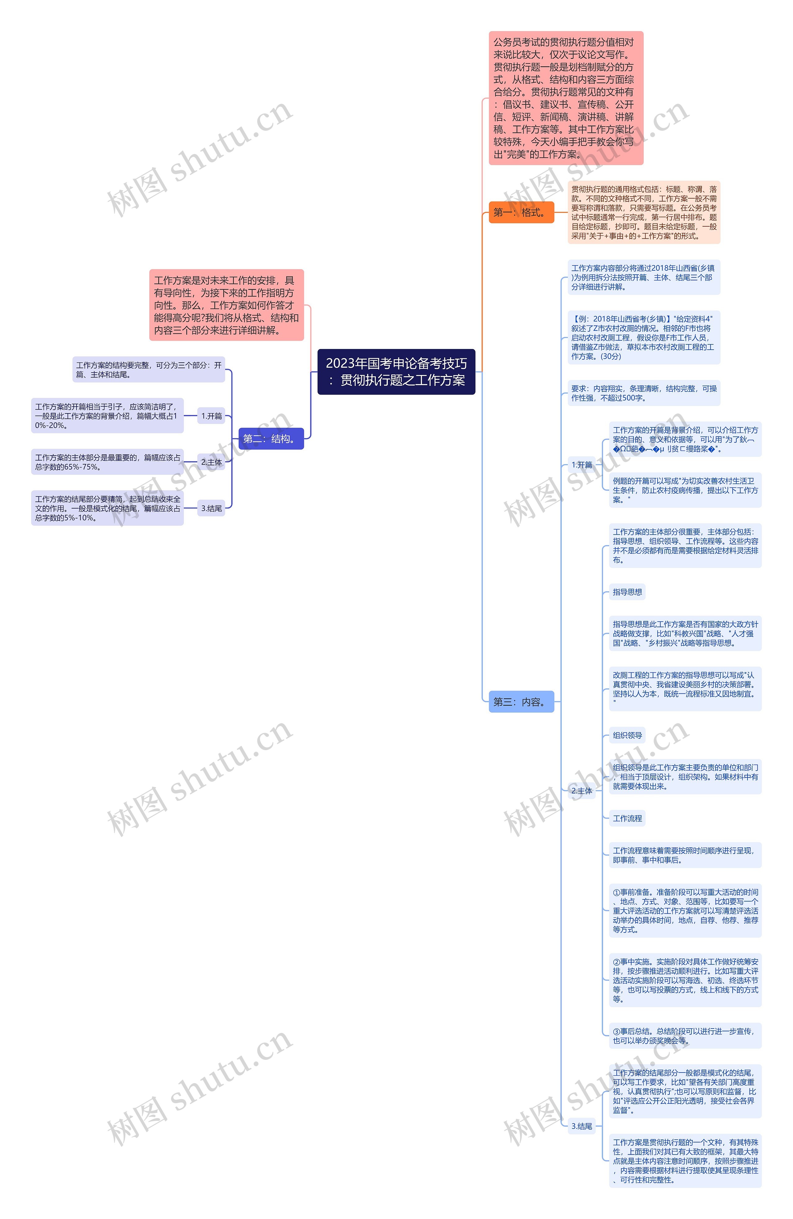 2023年国考申论备考技巧：贯彻执行题之工作方案