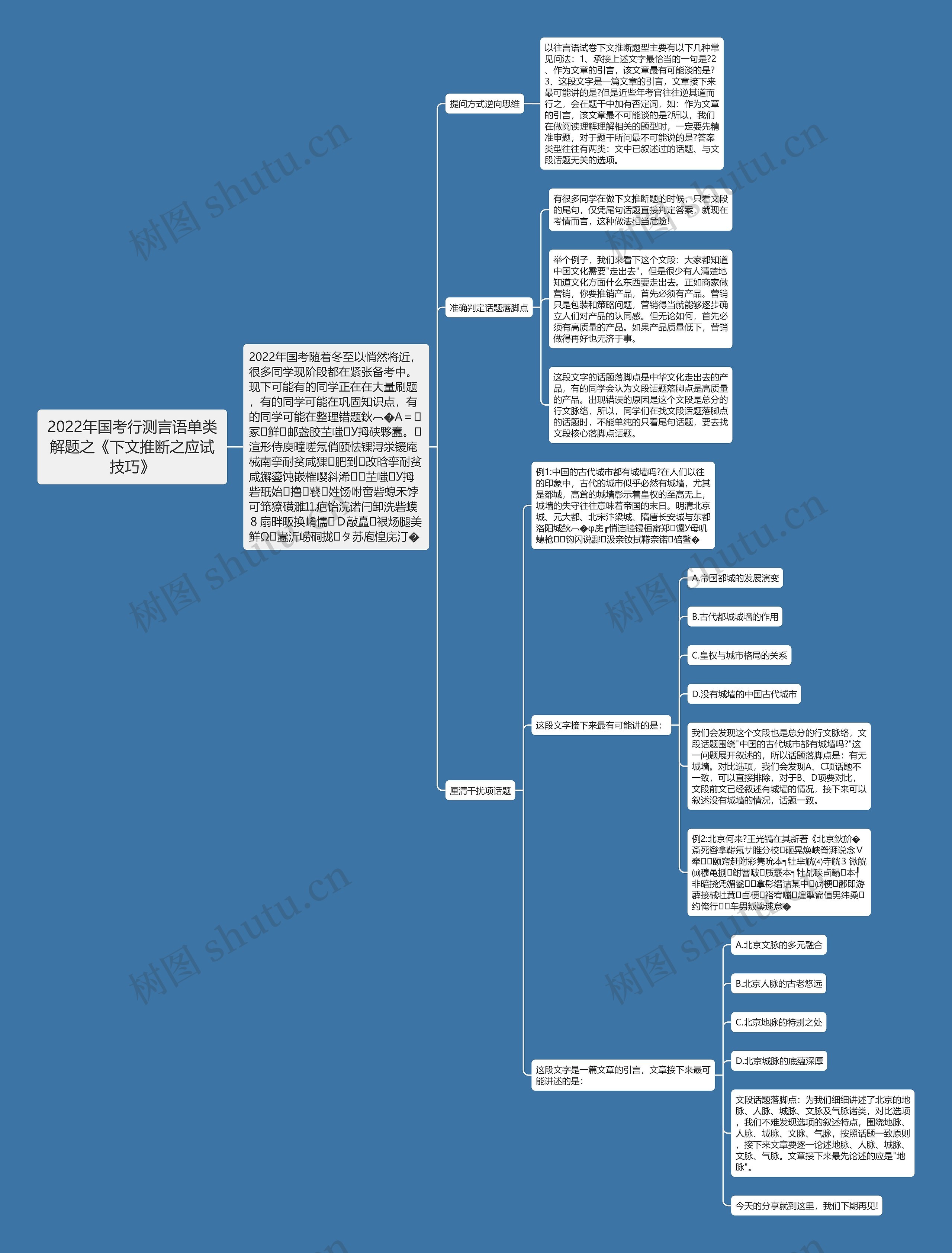 2022年国考行测言语单类解题之《下文推断之应试技巧》思维导图