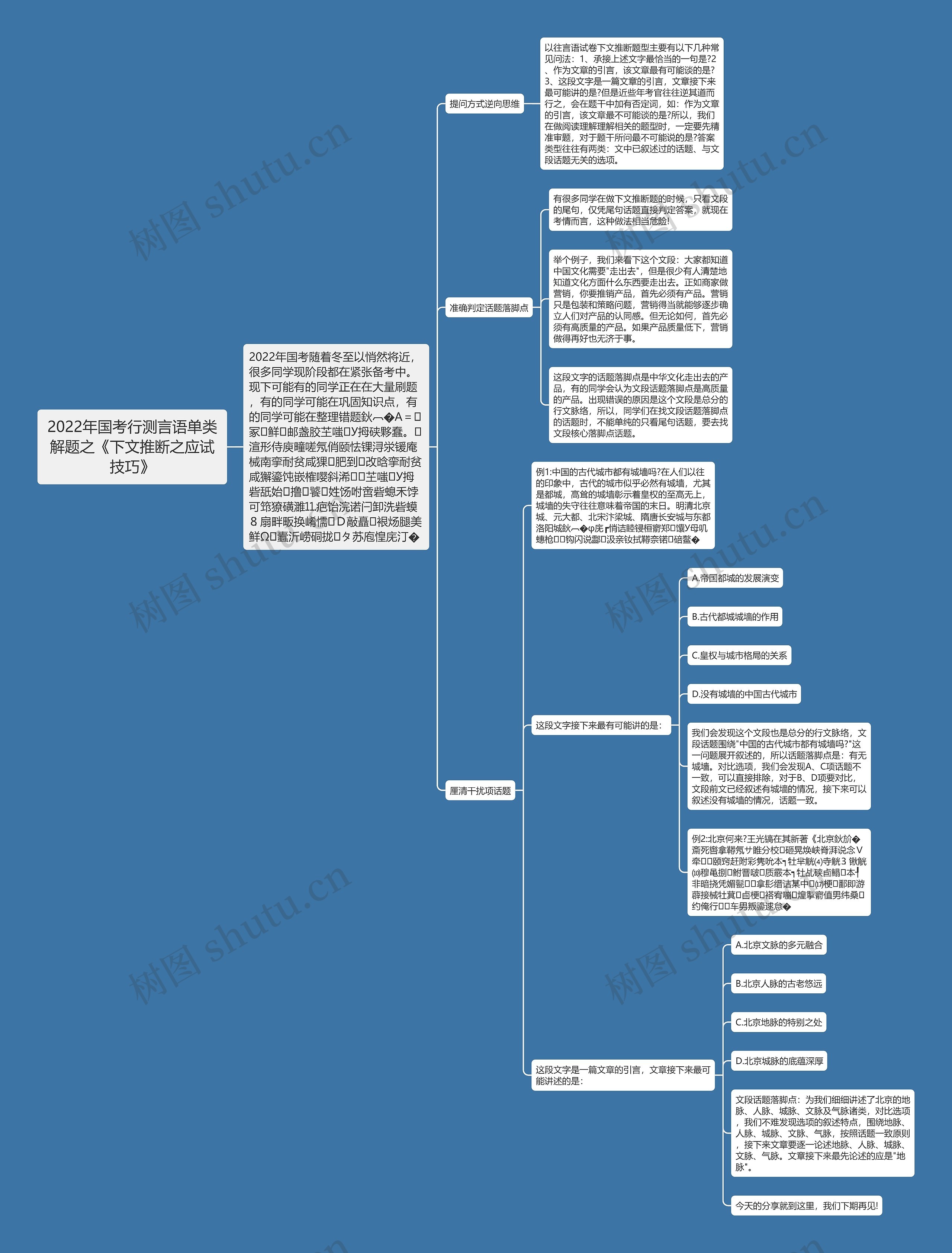 2022年国考行测言语单类解题之《下文推断之应试技巧》 2022年国考行测言语单类解题之《下文推断之应试技巧》