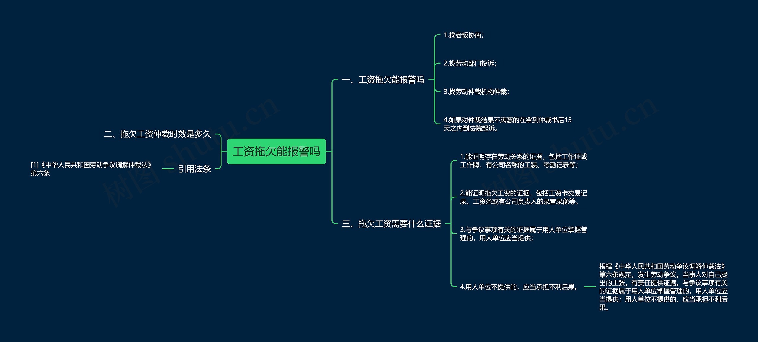 工资拖欠能报警吗