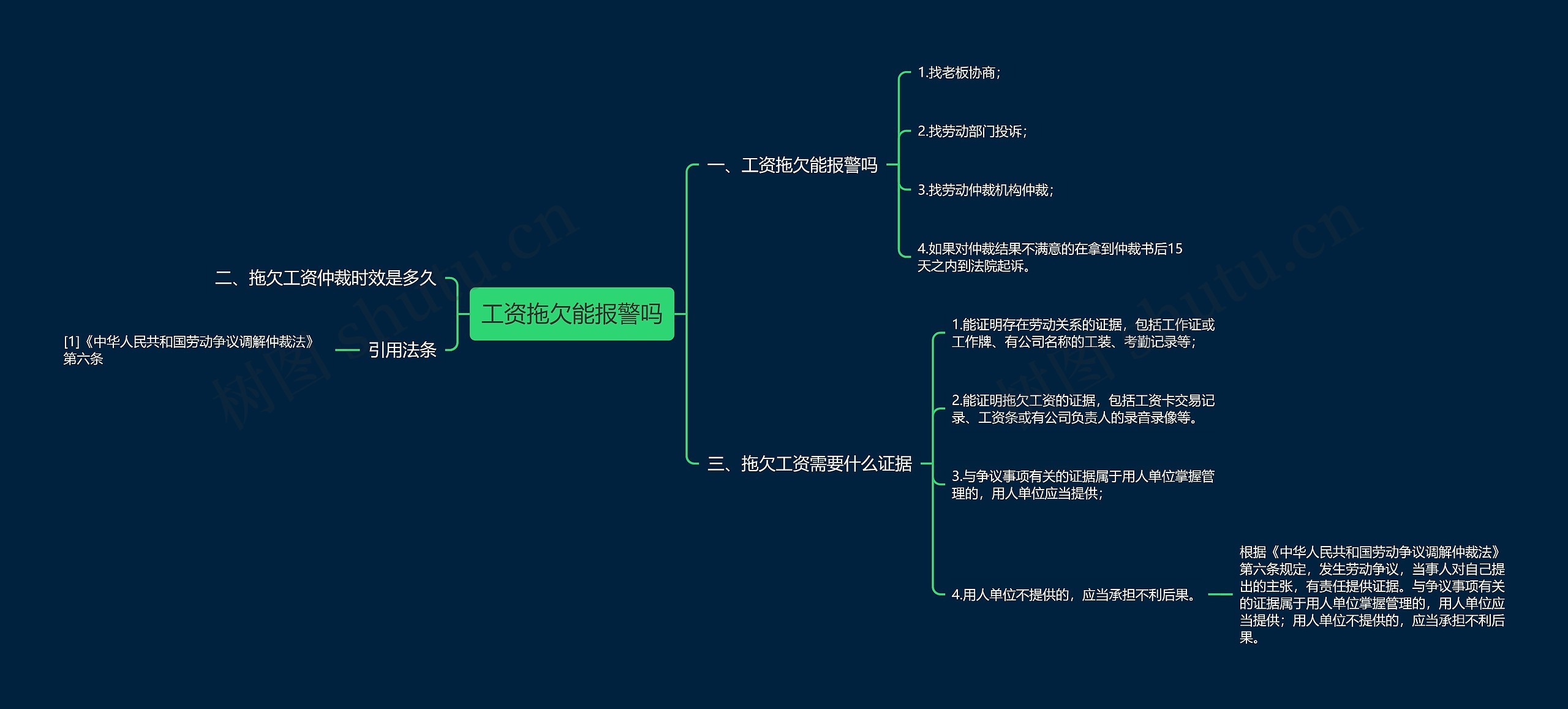 工资拖欠能报警吗思维导图