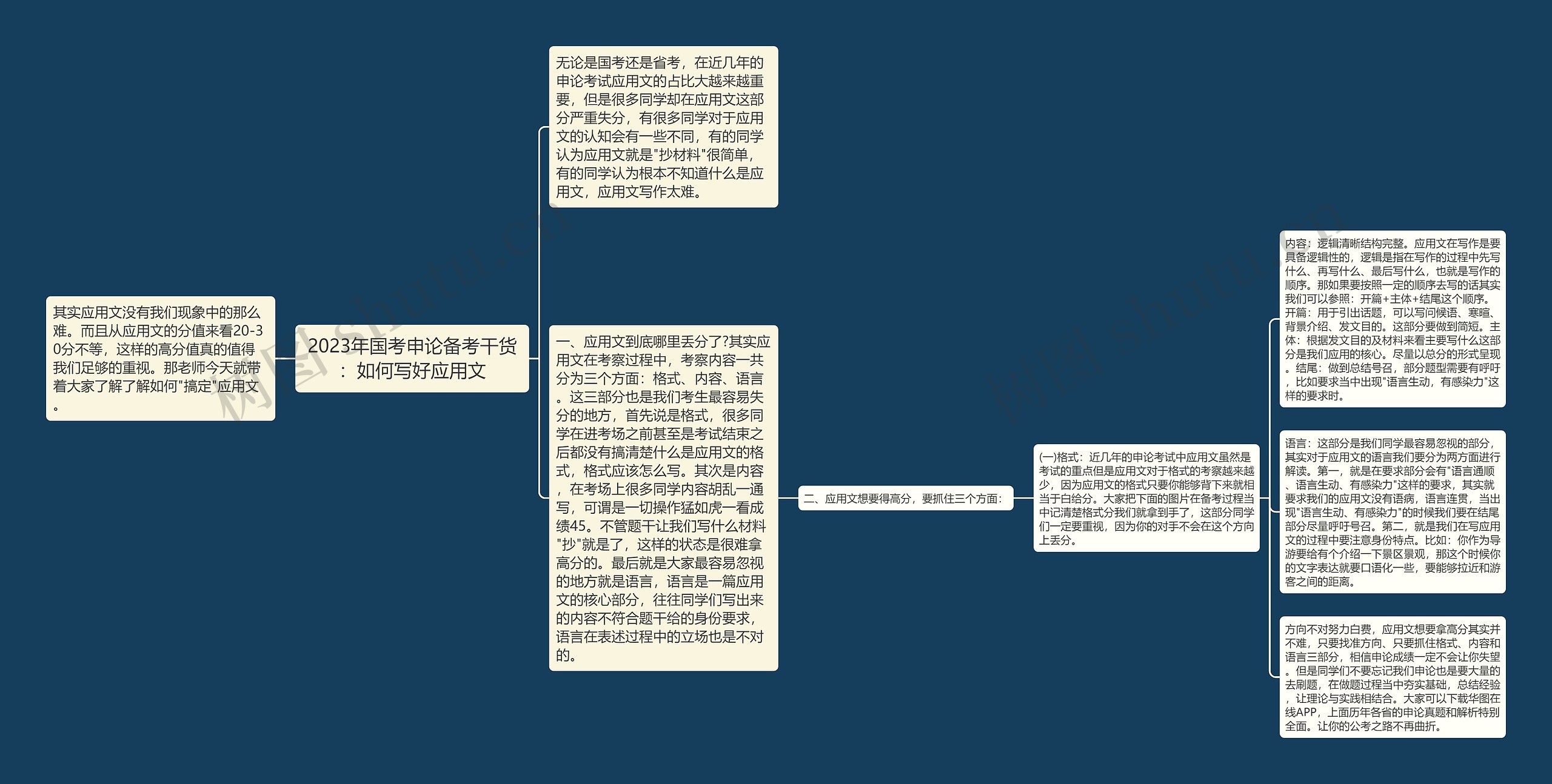 2023年国考申论备考干货：如何写好应用文