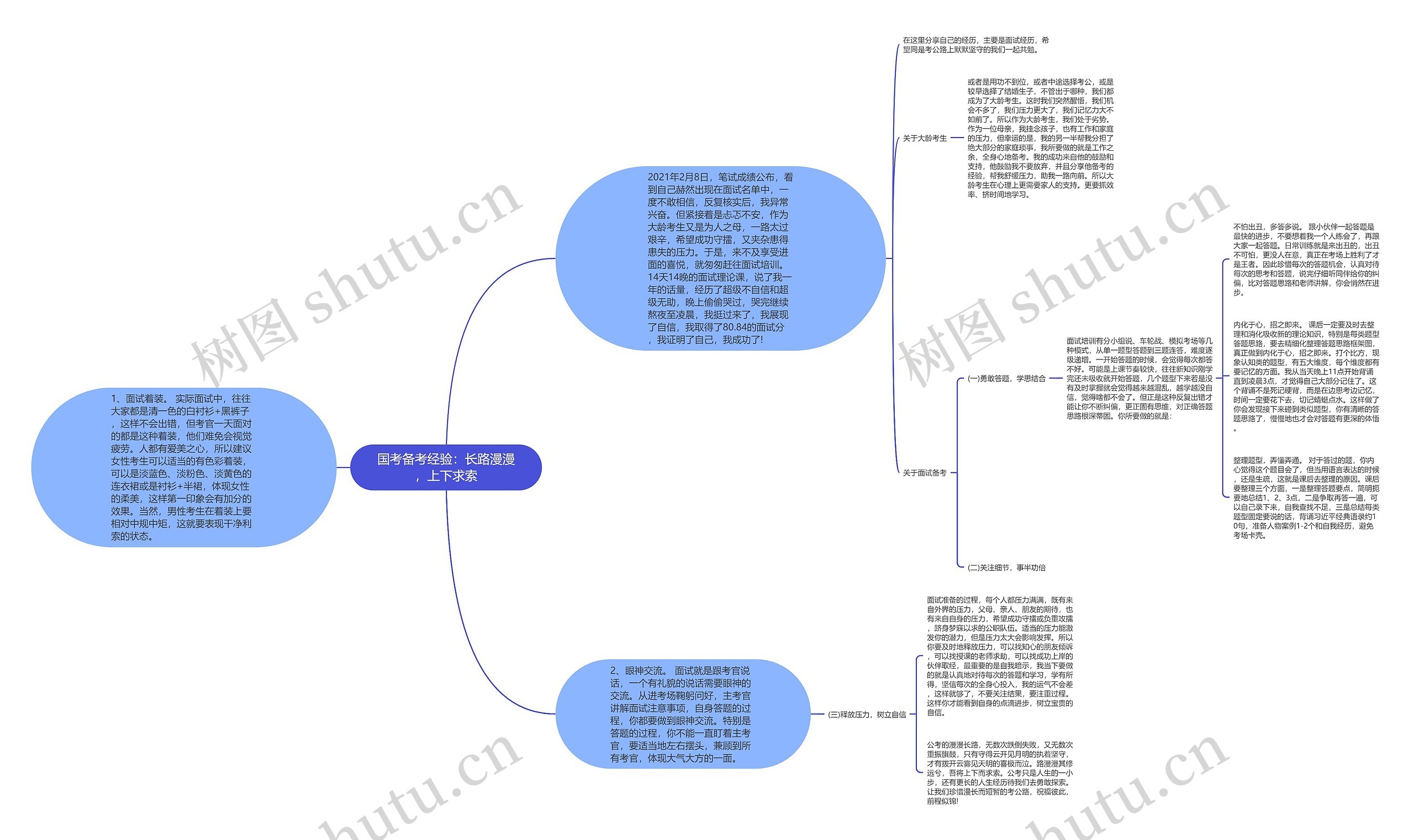 国考备考经验：长路漫漫，上下求索思维导图