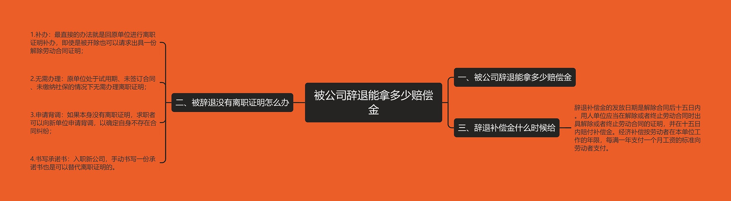 被公司辞退能拿多少赔偿金