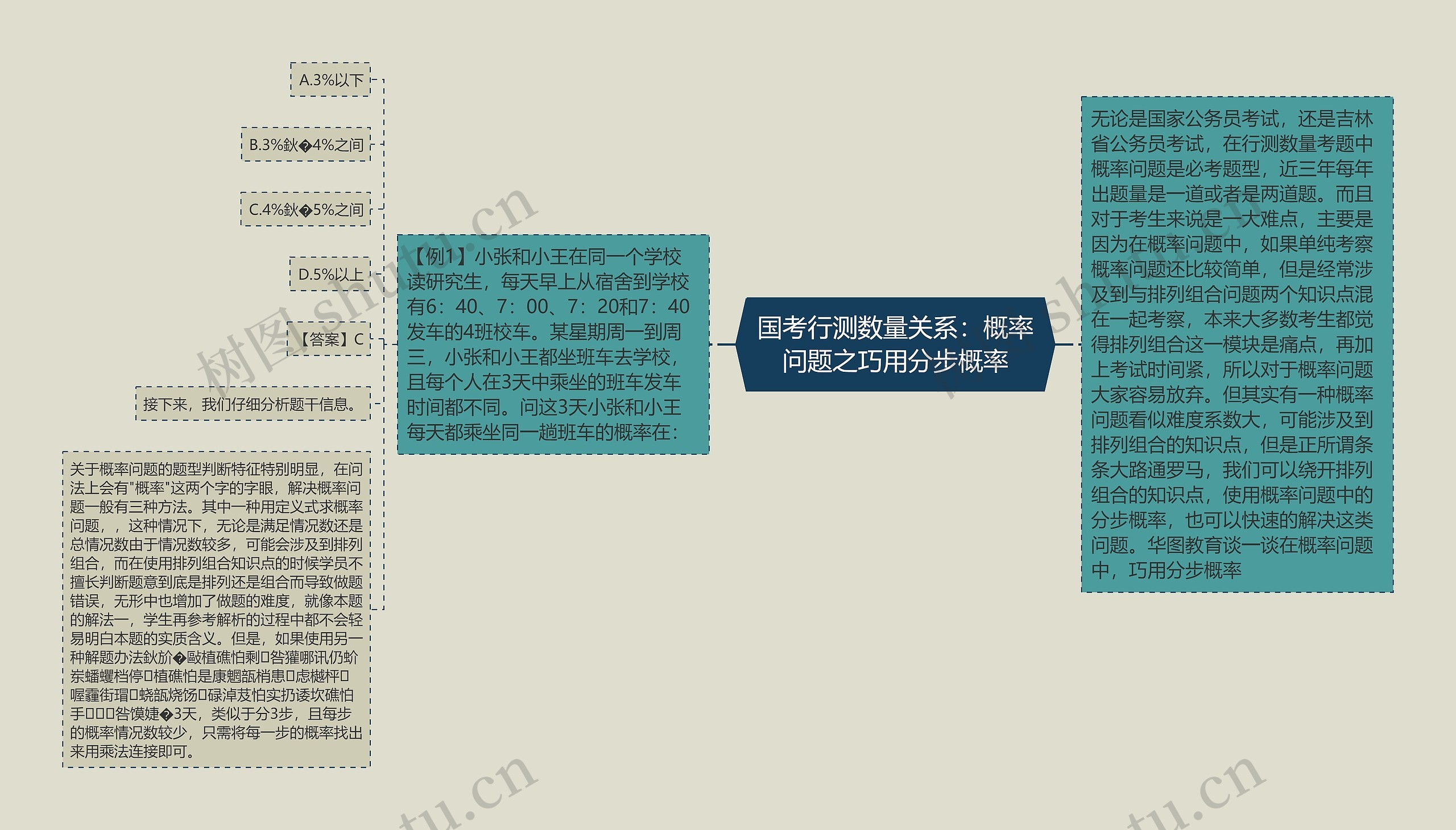 国考行测数量关系：概率问题之巧用分步概率