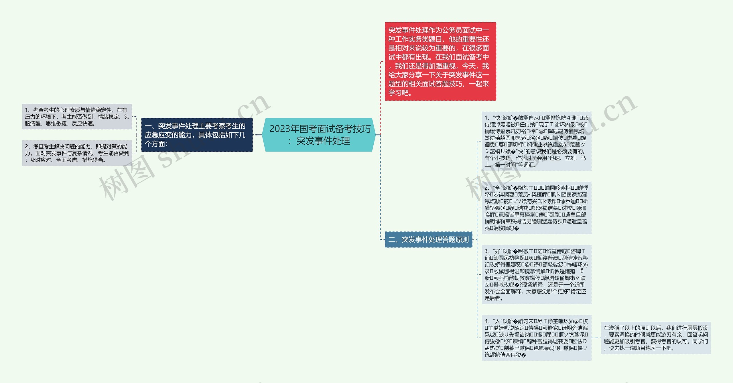  2023年国考面试备考技巧：突发事件处理