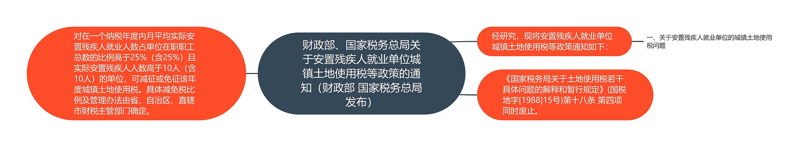 财政部、国家税务总局关于安置残疾人就业单位城镇土地使用税等政策的通知（财政部 国家税务总局发布）