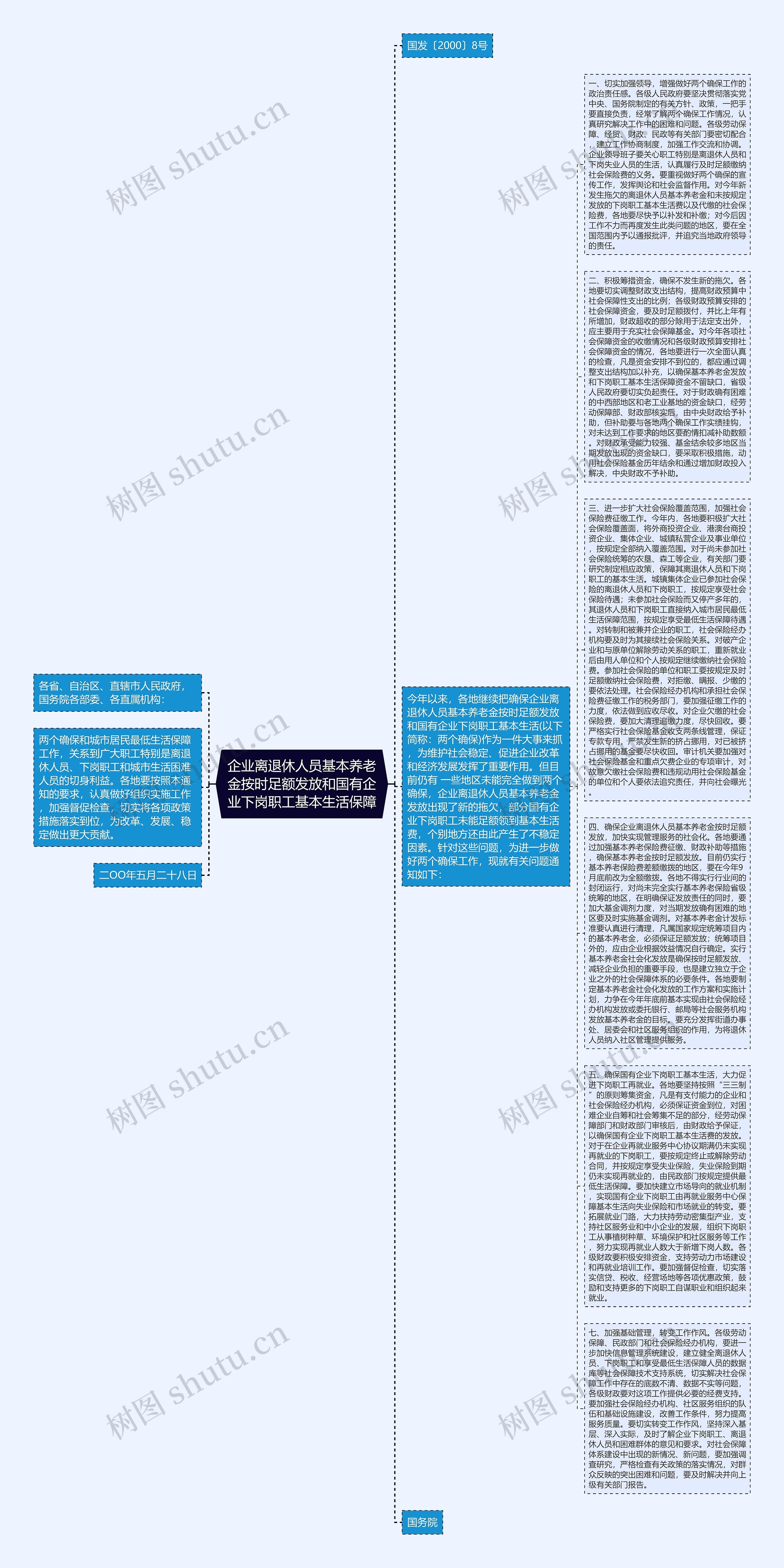 企业离退休人员基本养老金按时足额发放和国有企业下岗职工基本生活保障