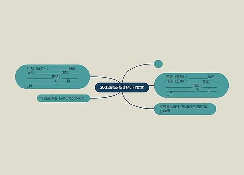 2022最新保密合同文本