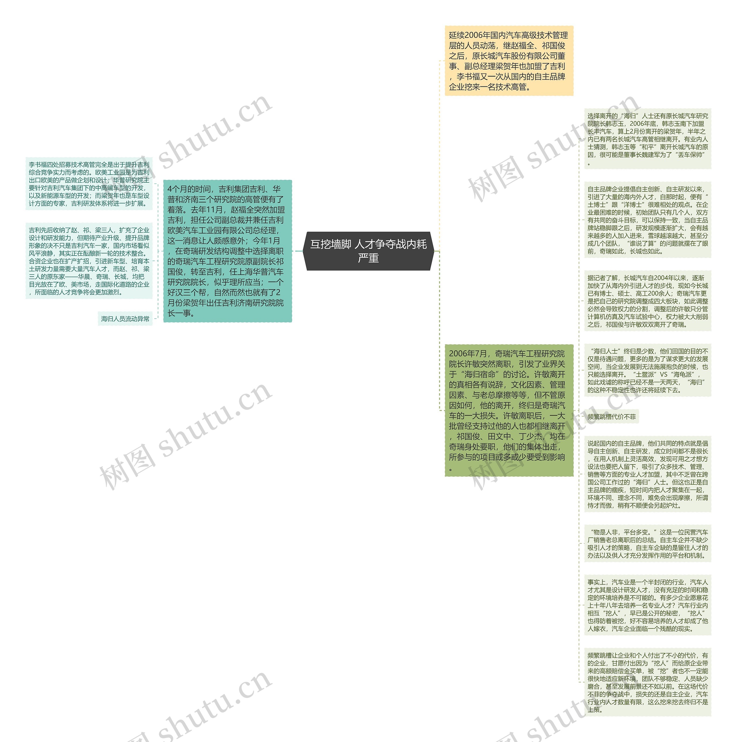 互挖墙脚 人才争夺战内耗严重思维导图