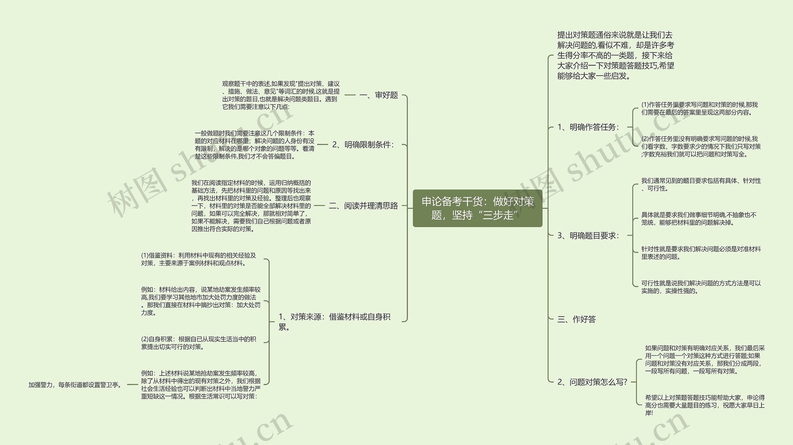 申论备考干货：做好对策题，坚持“三步走”