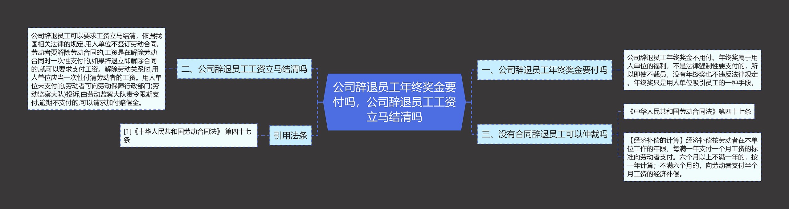 公司辞退员工年终奖金要付吗，公司辞退员工工资立马结清吗思维导图