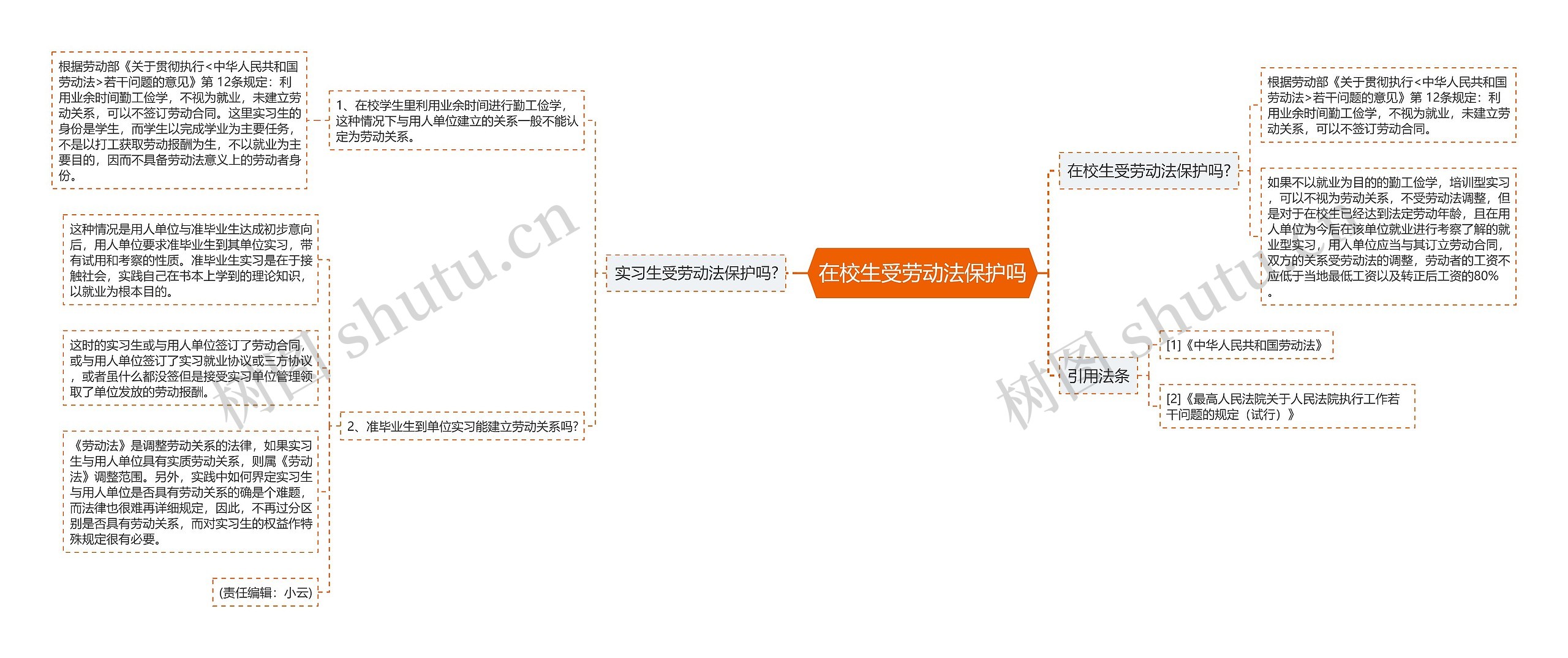 在校生受劳动法保护吗