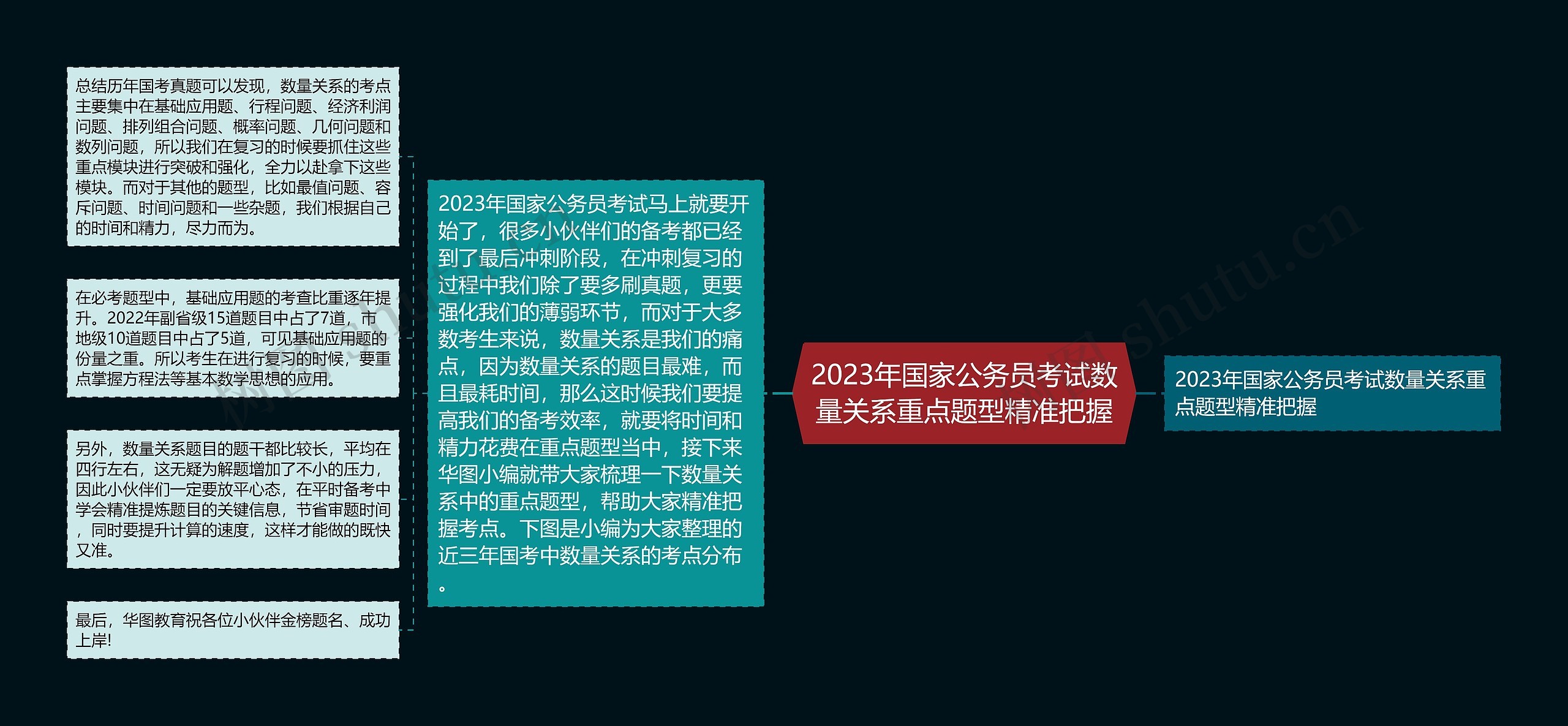 2023年国家公务员考试数量关系重点题型精准把握思维导图