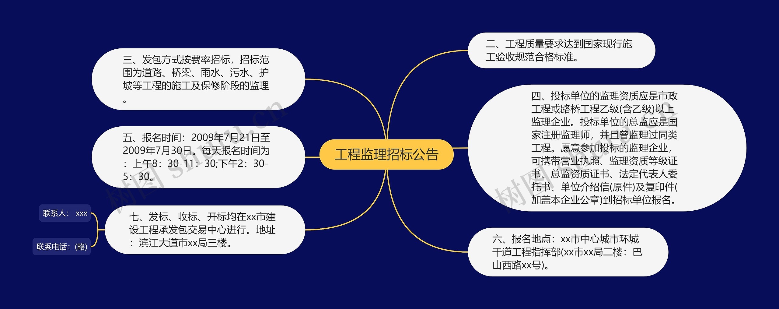 工程监理招标公告思维导图高清图 工程监理招标公告思维导图