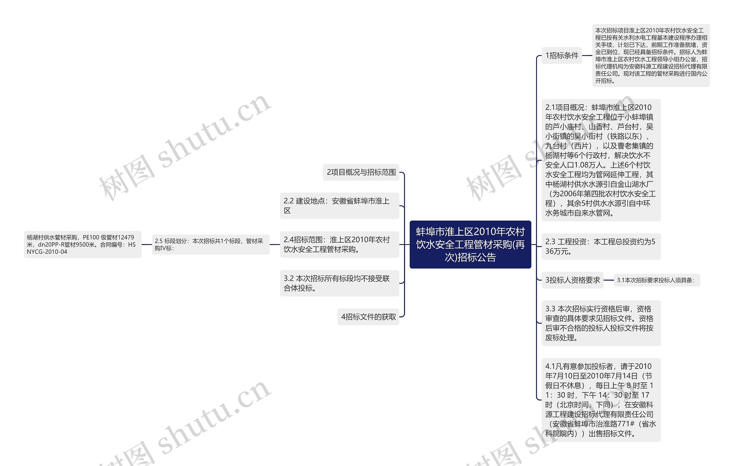 蚌埠市淮上区2010年农村饮水安全工程管材采购(再次)招标公告