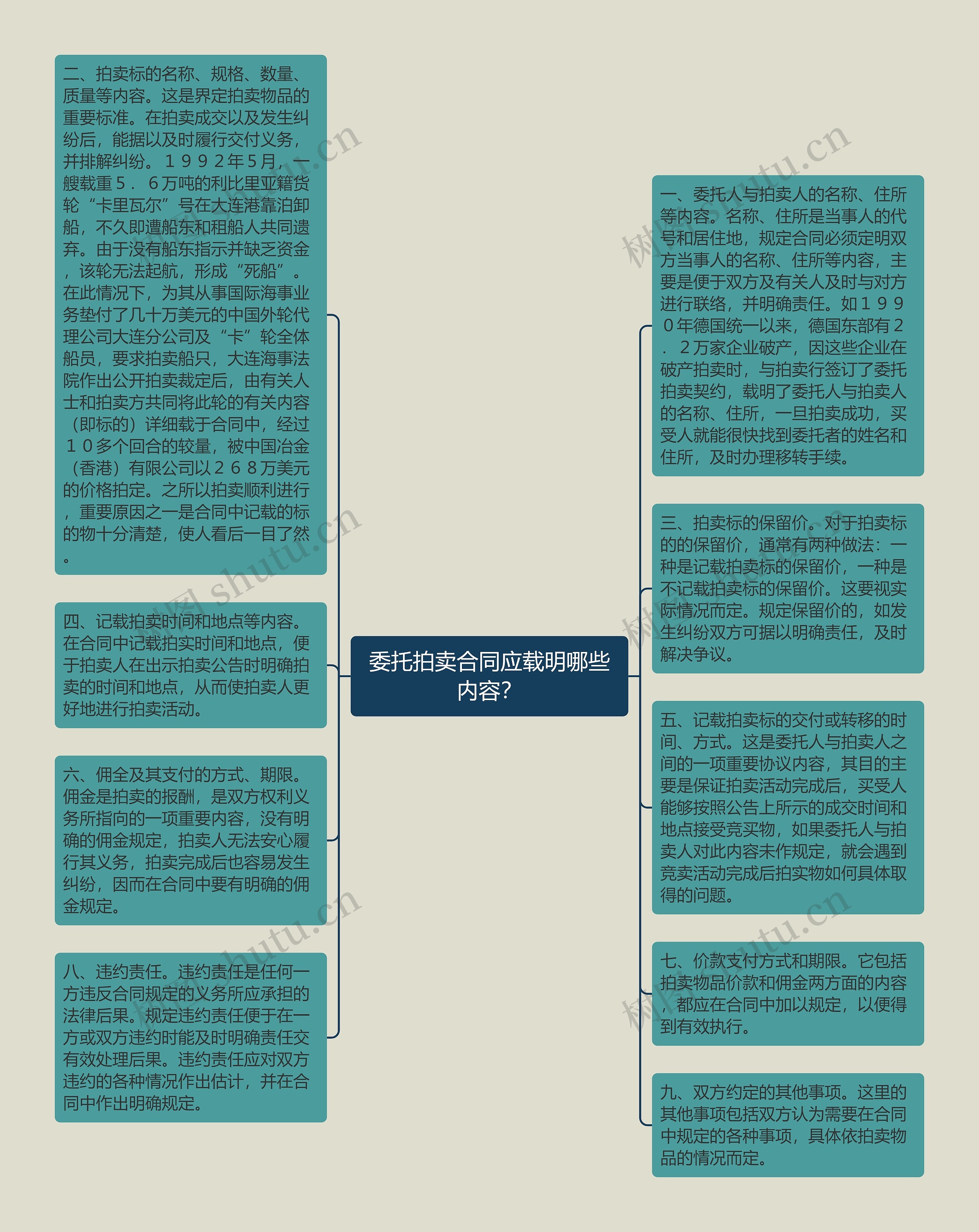 委托拍卖合同应载明哪些内容？