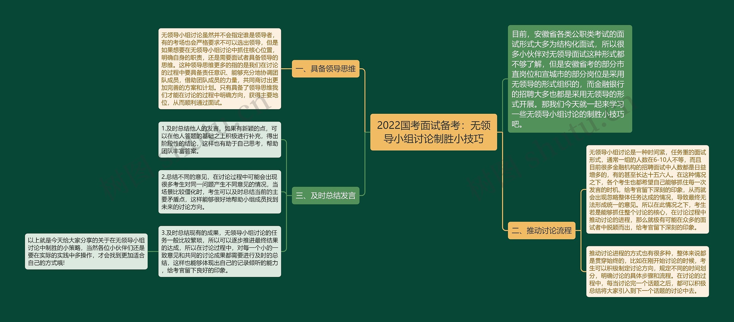 2022国考面试备考：无领导小组讨论制胜小技巧